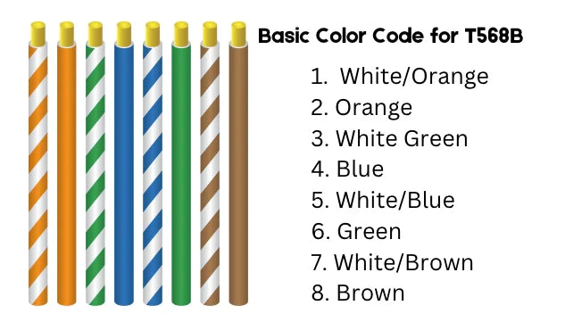 Best Ethernet Cable for PoE CCTV Cameras: UK Guide
