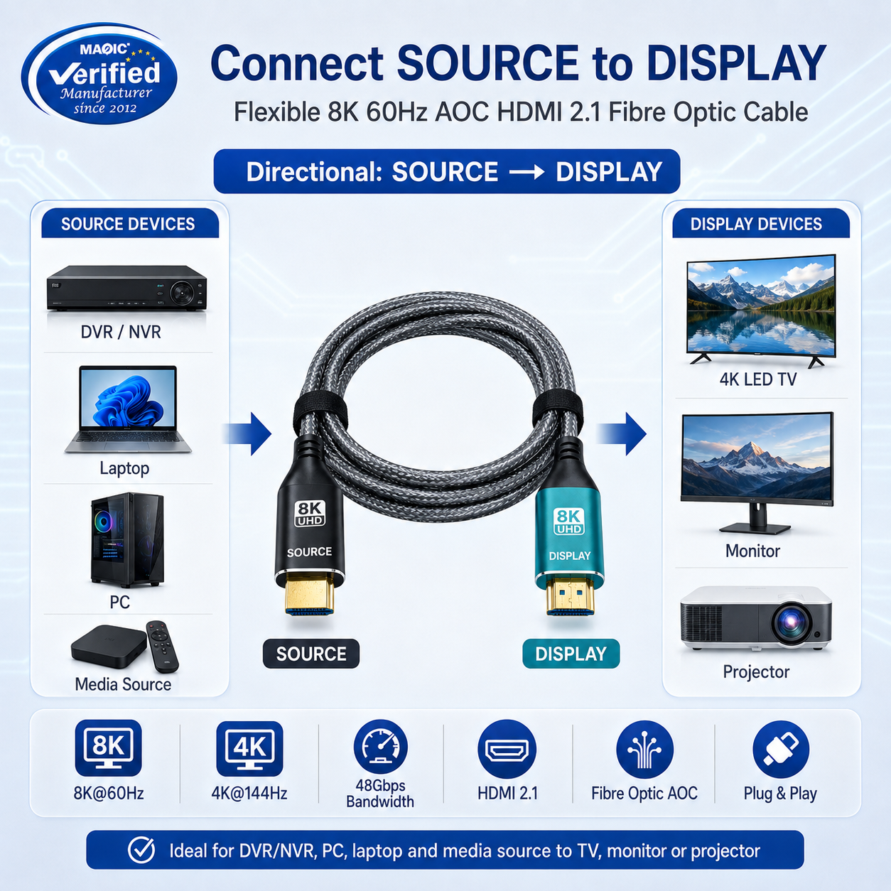 8K@60Hz HDMI 2.1 AOC Fibre Optic Cable – 4K@144Hz, 48Gbps, Armoured