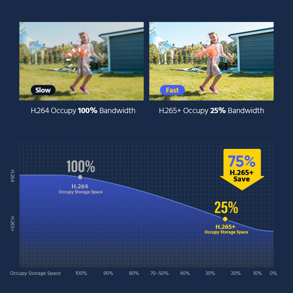 ANNKE 3K AI Smart Dual Light Microphone PoE IP Turret Security Camera SD Slot H.265+ IP67 CCTV Surveillance