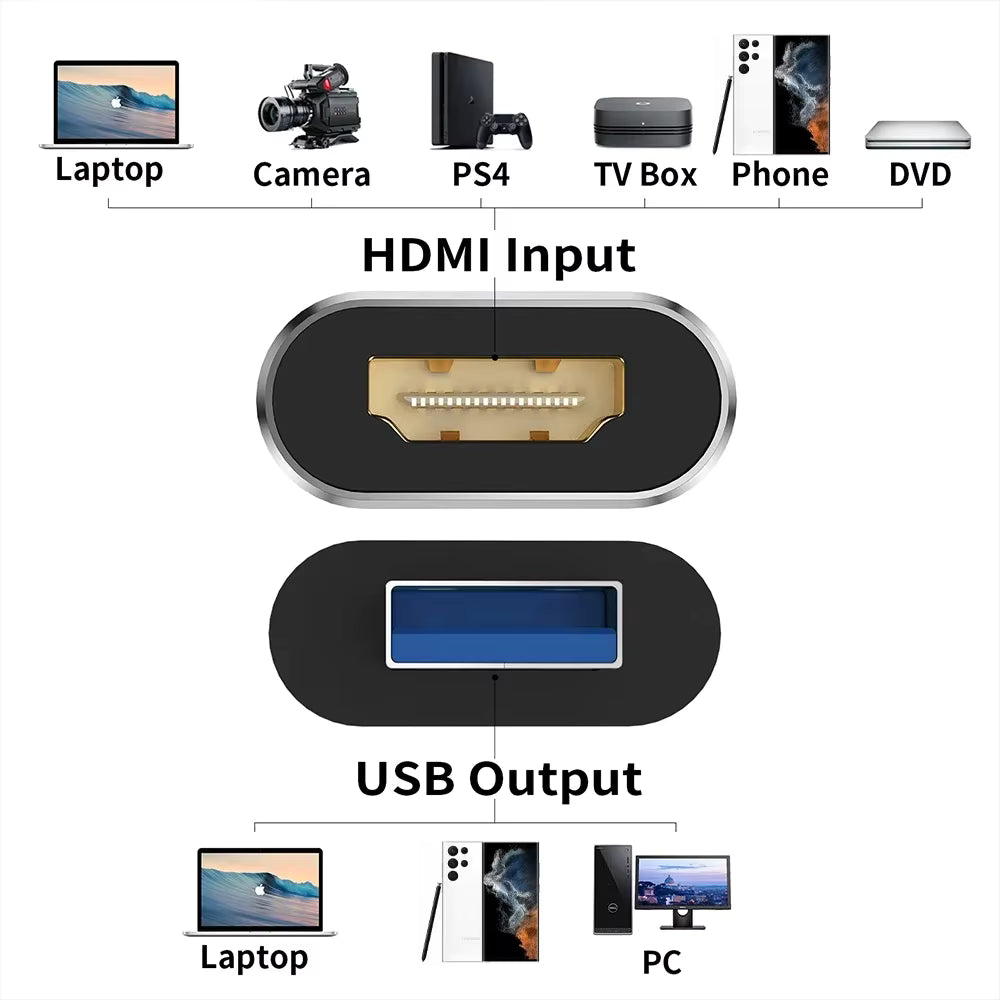 HDTV to USB3.0 and Type-c 2-in-1 Video Capture Card 4K With Multi-system Compatibility for Switch Phone PC Live Broadca