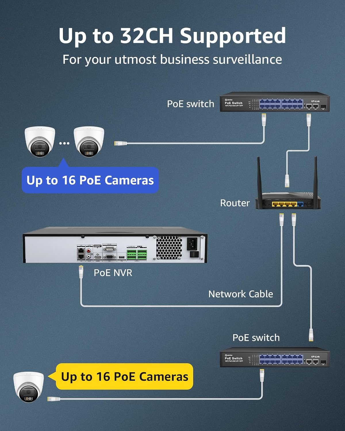 ANNKE NNR3212 32-Channel 12MP Non-PoE NVR | AI Motion Detection